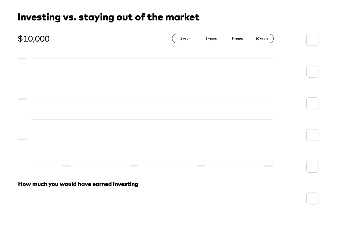 Holding Cash vs Investing Chart